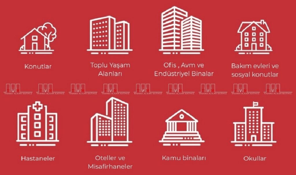 yangın kapısı kullanım alanları